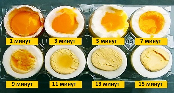 Сколько Вам потребуется времени, чтобы получить идеальное вареное яйцо?
